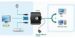 Obrázok pre výrobcu Aten 2-port KVM USB mini, 1m kabely, DO