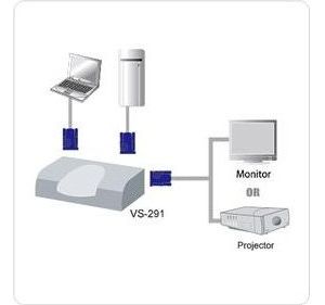 Obrázok pre výrobcu ATEN VS-291 2-portový VGA přepínač (2PC - 1 monitor)
