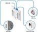 Obrázok pre výrobcu UBNT UA-Reader Lite - UniFi Access Reader Lite