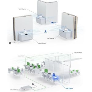 Obrázok pre výrobcu Ubiquiti UniFi Express (UniFi gateway + AP WIFI 6)